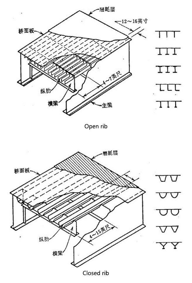 OEM Steel Box Girder Bridge Prefabricated Steel And Easy Maintenance