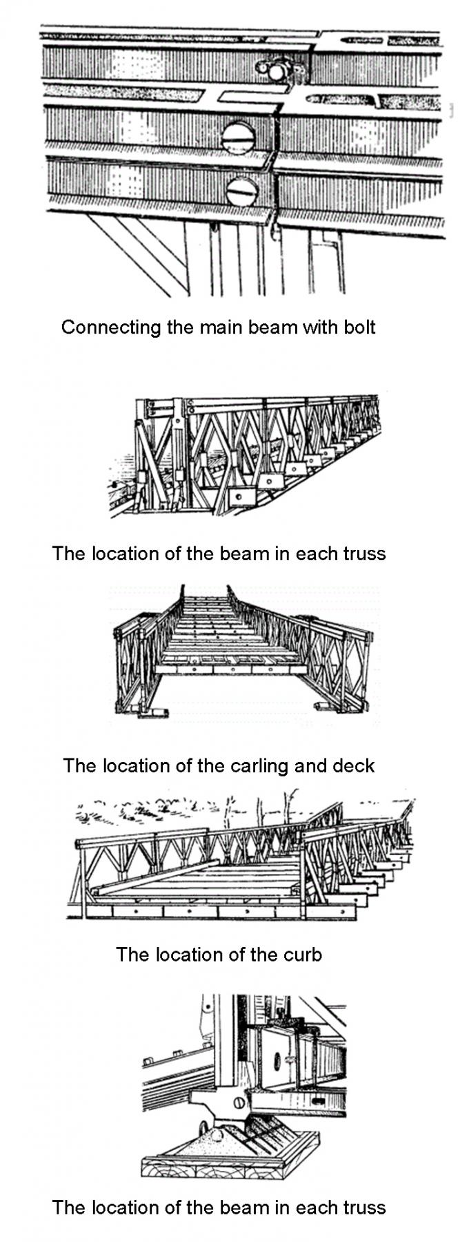 Storey Bridge Structural Design Compact 200 30.48m Single Truss Single Storey Bailey Bridge With Simple ...