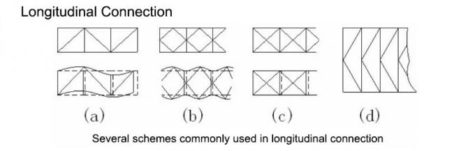 ASTM Steel Truss Bridge With Flexible Design For Railway Bridge And ...